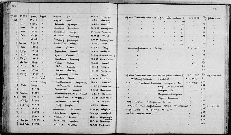 File:April 1945 (Microfilm image-0440) - DPLA - 8a488fcb0614f63a3c2d7feffe1b940e.jpg