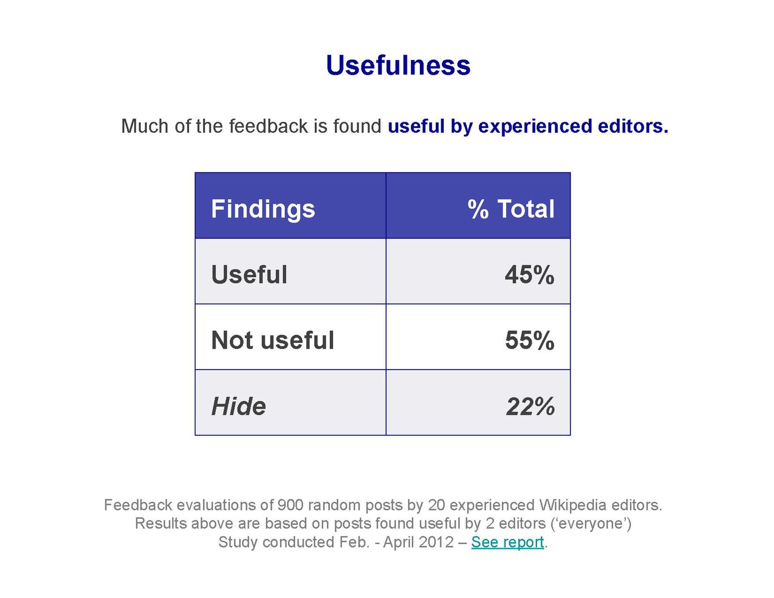 Article file. Utility usefulness разница. Feedback.find. Feedback Slide. Average Wikipedia Editor.