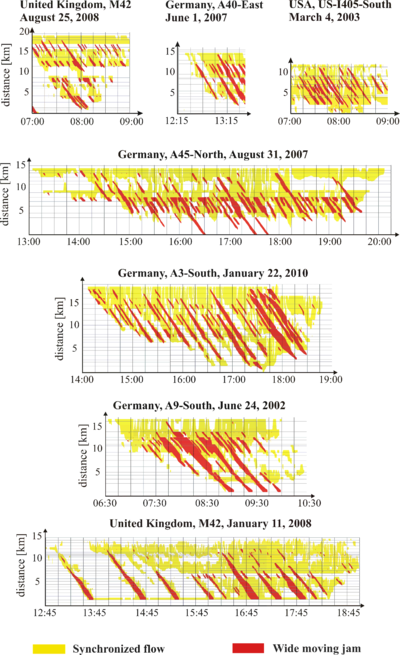 Traffic congestion reconstruction with Kerner's three-phase theory