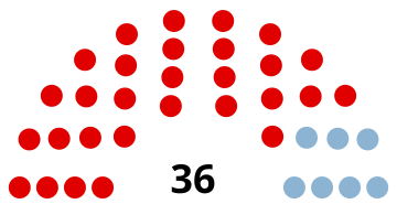 File:Australian Senate 1913.svg