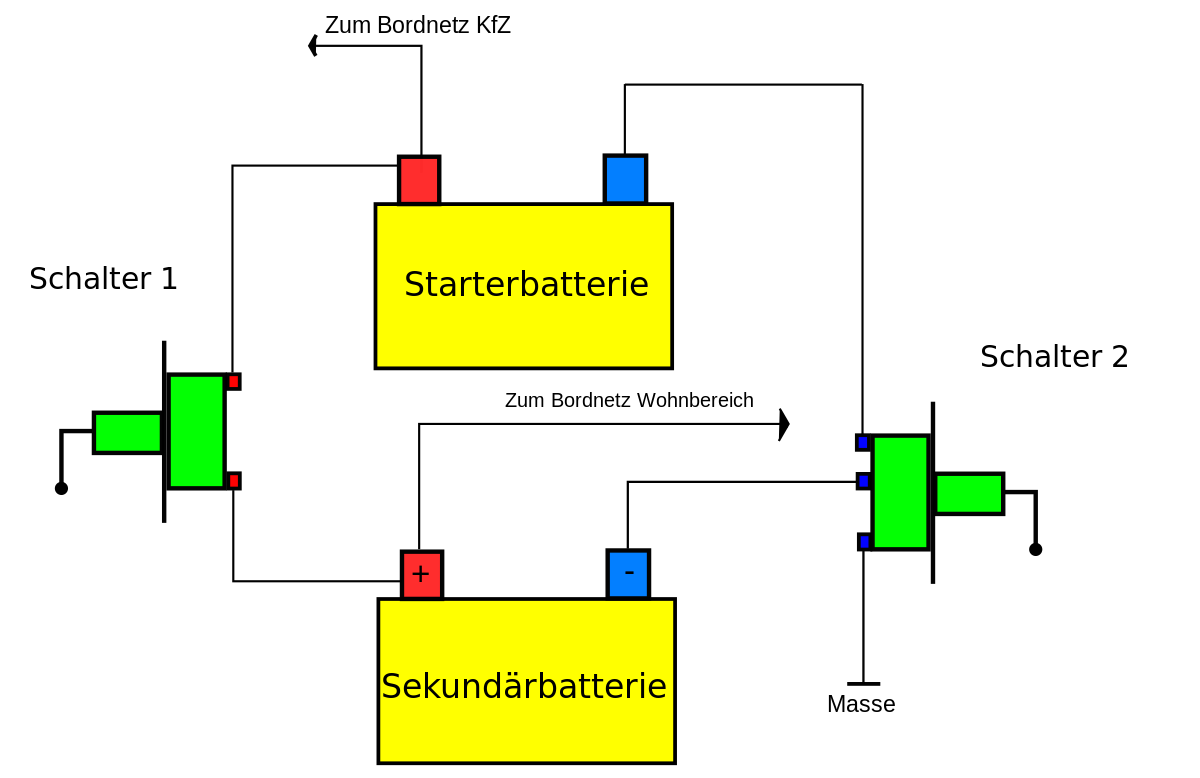 Datei:Batterietrennschalter + 2 Poliger Batteriehauptschalter.svg