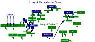 alexander the greats army tactics