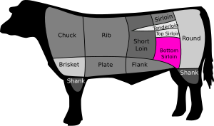Bottom sirloin in the beef cut chart.