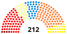 Belgique Chambre des Représentants Parliament 1974.svg