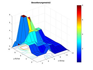 Bevölkerungsmatrix Mainz 3D