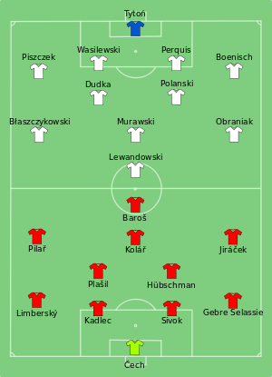 Csehország és Lengyelország felállása a 2012. június 16-i mérkőzésen.