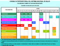 Calendario común de vacunación infantil. España 2016.png