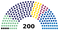 Chambre des députés Tchéquie 2021.svg