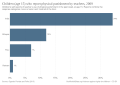 Thumbnail for version as of 13:46, 12 February 2020