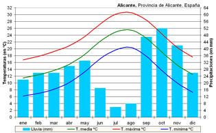 Alicante (Bahçe Şehri)