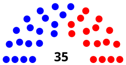 Colorado Senate 2019.svg