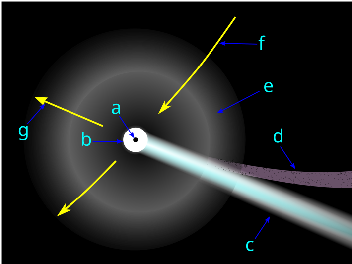 File:Comet Physical Structure.svg