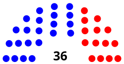 Composição partidária do Senado do Estado de Connecticut.