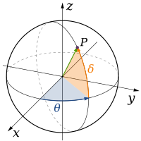 Coordenadas geográficas