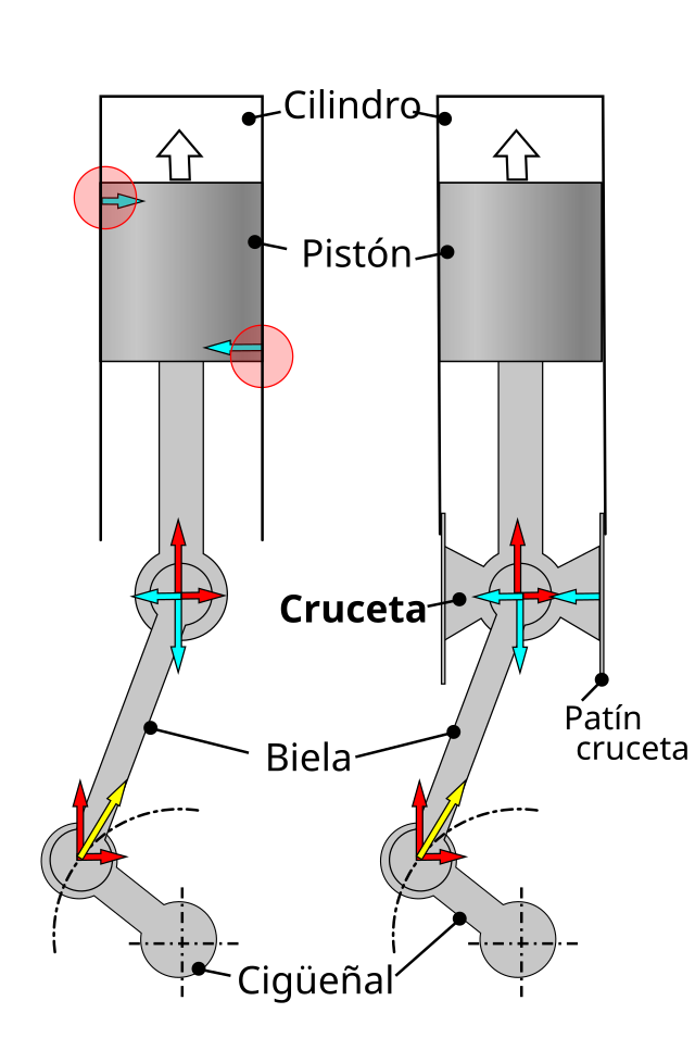 Llave de cruceta - Wikipedia, la enciclopedia libre