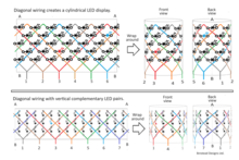 Diagonal conductive elements form a cylindrical, Charlieplexed LED display. CylindricalDisplay5.png