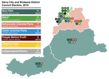 Élection locale de Derry-strabane 2019.png
