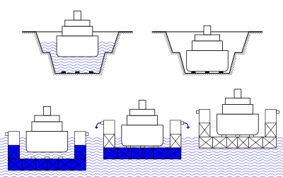 Dock (Schifffahrt)