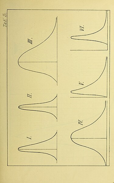 File:Eesti Looduseuurijate Seltsi aastaraamat (1906) (21179882685).jpg