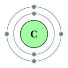 Configuració electrònica de Carboni