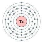Configuració electrònica de Tecneci