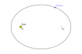 First law of Kepler.svg