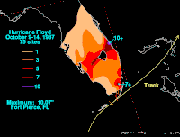 1987 Hurricane Floyd