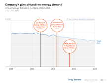 German Energy Efficiency Targets GET en Germany's plan- drive down energy demand-.png