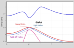 Miniatuur voor Bestand:GaAs Band Stracture in the tight binding model.PNG