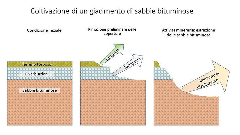 File:Giacimento sabbie bituminose.jpg