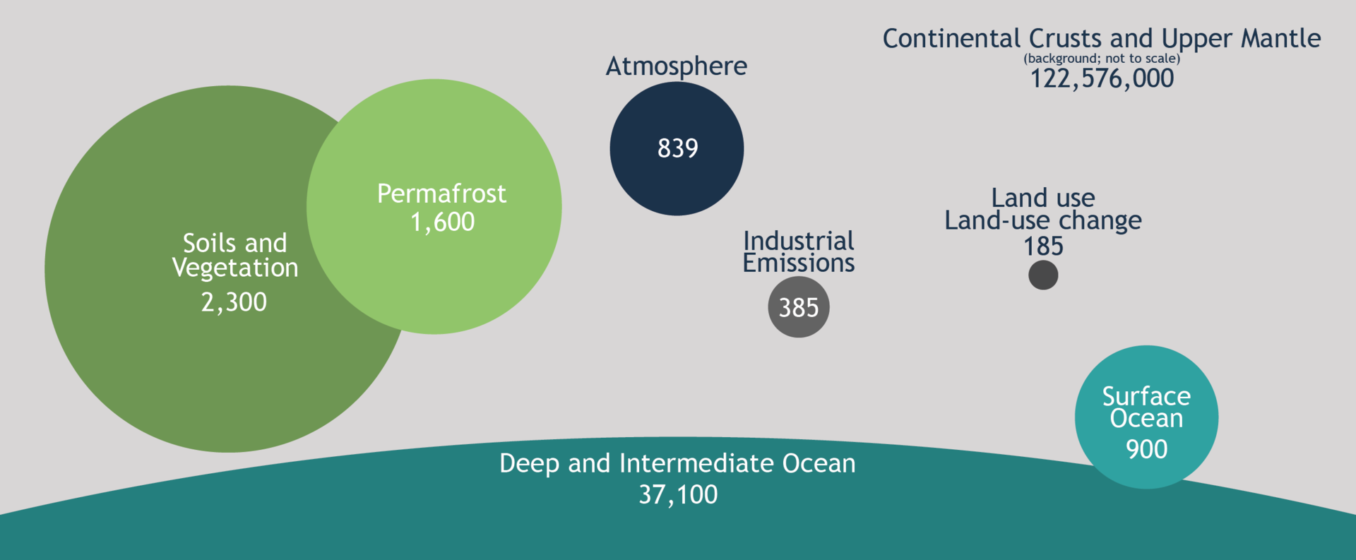 1920px-Global_carbon_stocks.png