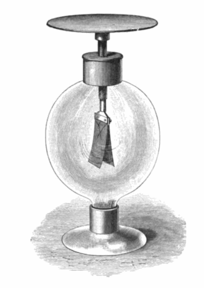 The gold leaf electroscope to demonstrate the photoelectric effect. When the electroscope is negatively charged, there is an excess of electrons and the leaves are separated. If short wavelength, high-frequency light (such as ultraviolet light obtained from an arc lamp, or by burning magnesium, or by using an induction coil between zinc or cadmium terminals to produce sparking) shines on the cap, the electroscope discharges, and the leaves fall limp. If, however, the frequency of the light waves is below the threshold value for the cap, the leaves will not discharge, no matter how long one shines the light at the cap.