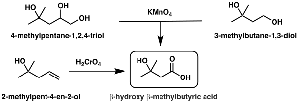 File:HMB synthesis historical.svg