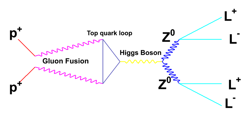 File:Higgs4Lepton.png