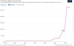 Thumbnail for File:Historical GDP per capita development in Poland.jpg