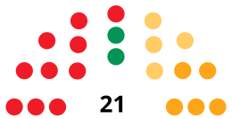 HuescaCouncilDiagram1987.svg