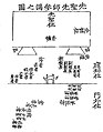 2024年5月22日 (三) 03:59版本的缩略图