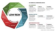 Miniatura para Baja tecnología