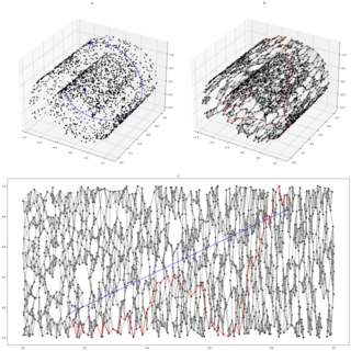 <span class="mw-page-title-main">Isomap</span>