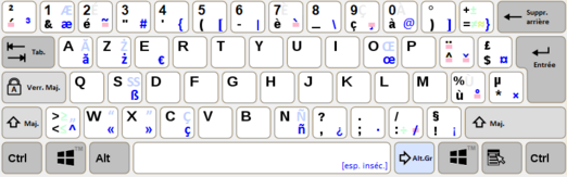 Utilisation des touches du clavier AZERTY : Guide complet - BDN