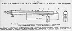 Контрольный уровень. Контрольный уровень артиллерийский. Контрольная площадка. Контрольная площадка люльки 2с3м. Как осуществляется проверка патронника.