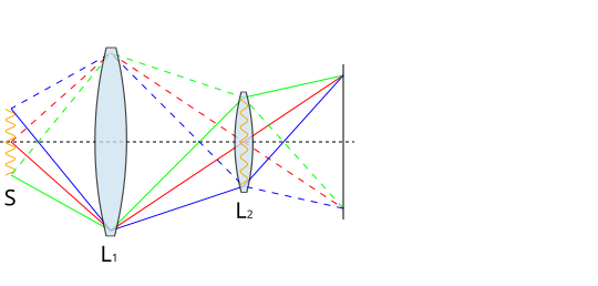 File:KoehlerIllum1.svg