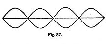 Miniatuur voor Bestand:La teoría de la relatividad de Einstein (page 124 crop 2).jpg