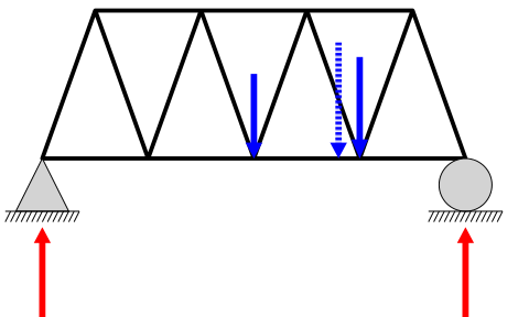 Simplified model of a truss for stress analysis, assuming unidimensional elements under uniform axial tension or compression.