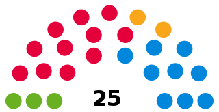 <span class="mw-page-title-main">London Assembly</span> Elected body in London, England