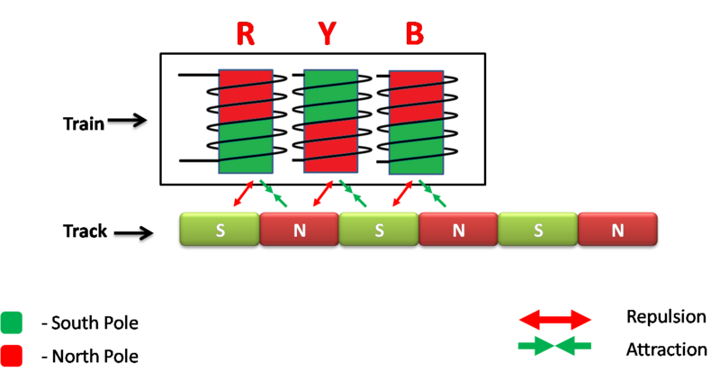 File:Maglev Train (7).png