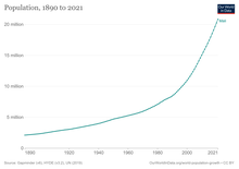 Mali-demography.png