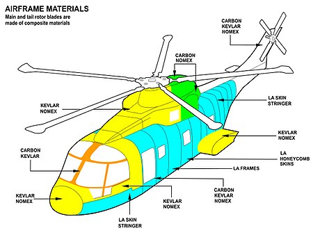 Estructura de aeronave