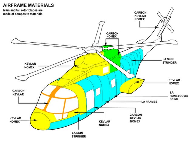 AW101 airframe diagram