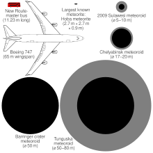 Comparison of approximate sizes of notable impactors with the Hoba meteorite, a Boeing 747 and a New Routemaster bus Meteoroid size comparison.svg